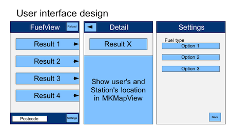 FuelViewInterfaceDesign