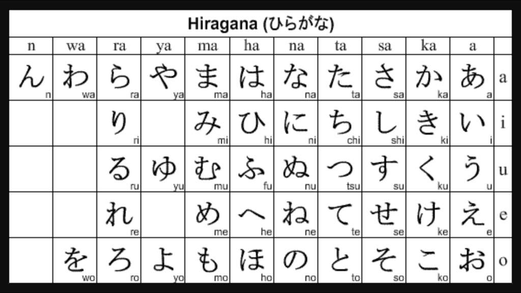 Игры на японском языке. Таблица Хираганы и катаканы. Хирагана ромадзи. Годзюон хирагана. Японская Азбука ромадзи.