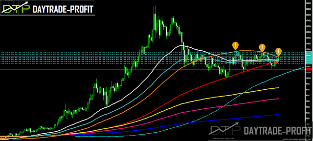 Gold price technical analysis