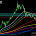 Gold broke up 1300 price level what next ?