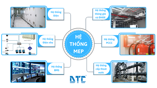 khóa học dự toán cơ điện