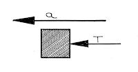 Free Body Diagram, Mechanics, Newton's Law