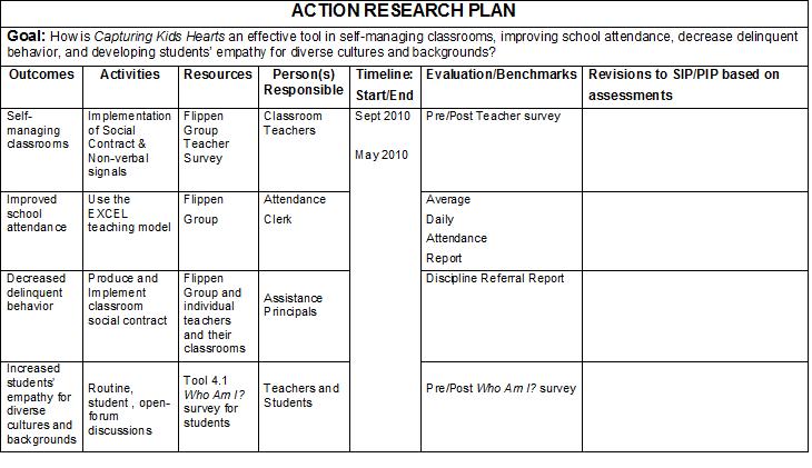 Steph's Action Research Hell Ride: Action Research Plan