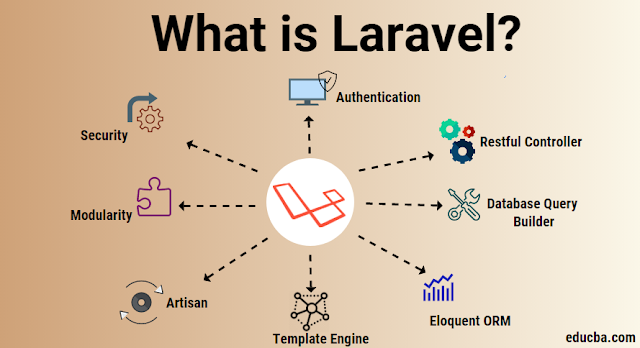 What is Laravel?