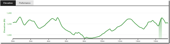 course-elevation