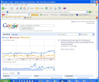 google trends labs