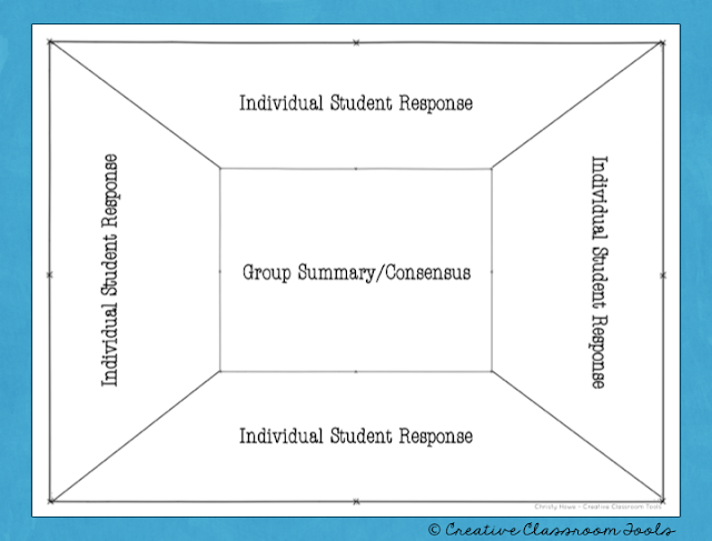 Consensus Placemat - How I use it to motivate and prepare my students for learning