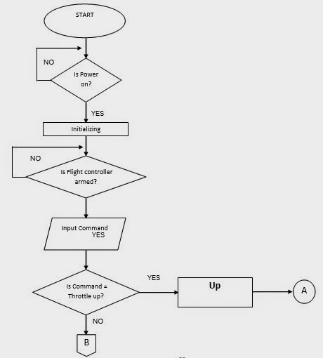 System Flowchart