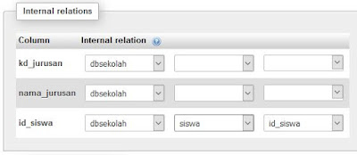  Syarat membuat suatu Relasi Antar Tabel adalah minimal ada  Membuat Relasi Antar Tabel di MySql