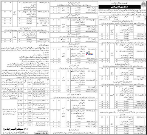 Energy Department Government Jobs ( Literate To Matric Pass ) Jobs 2023