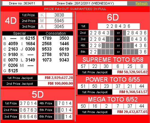 Lotto 6 Ways Malaysia Sports Toto Result 多多博彩成绩 28 12 11