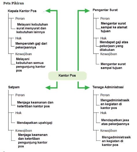 tema-6-kelas-5