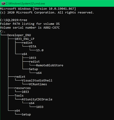 Tree dos command