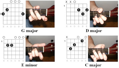 Easy Guitar Tabs : Pink – F*cking Perfect