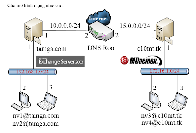 [ Webserver - Mailserver ] Lab Bài 7