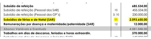 Natal só para Alguns ?