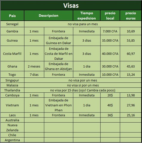 visas