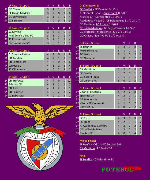 taça liga 2015 benfica