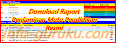 Download Raport Penjaminan Mutu Pendidikan Resmi 