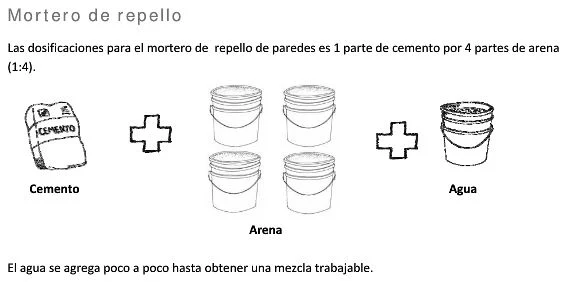 Proporción o Dosificación para realizar el Mortero de Repello.