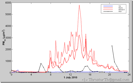 20100701PM10meas