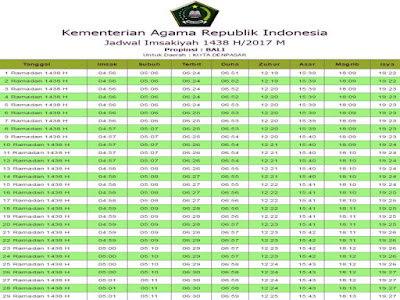 Jadwal Sahur dan Imsak 2017 propinsi kota seluruh 