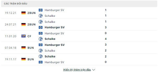 Tỷ lệ kèo Hạng 2 Đức-Hamburger vs Schalke, đêm 28/7 Doi-dau-28-7
