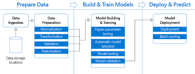 Azure Certifications, Azure Learning, Azure Tutorial and Material, Azure Guides, Azure All Certifications