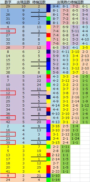 ロト予想 ロト765 Loto765 結果