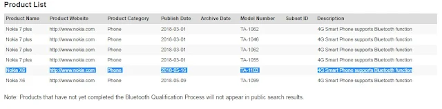 Nokia X6 TA-1103 passes Bluetooth SIG