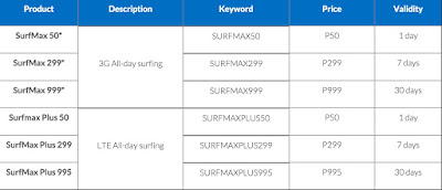 Surfmax, Surfmaxplus denominations, validity, keyword, bypass, limit