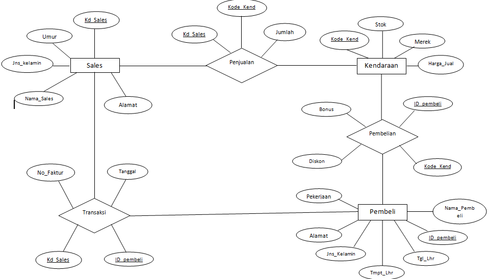 Contoh Erd Web Penjualan - Contoh Two