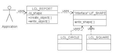 Object Oriented Design Principles (OODP): Open-Closed Principle(OCP)