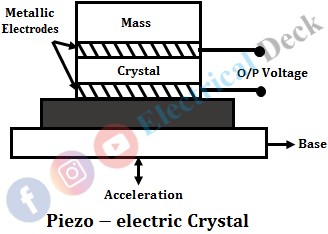 Difference Between Active & Passive Transducer