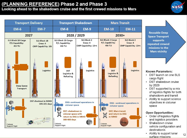 NASA Mars Mission Phase 2 and Phase 3