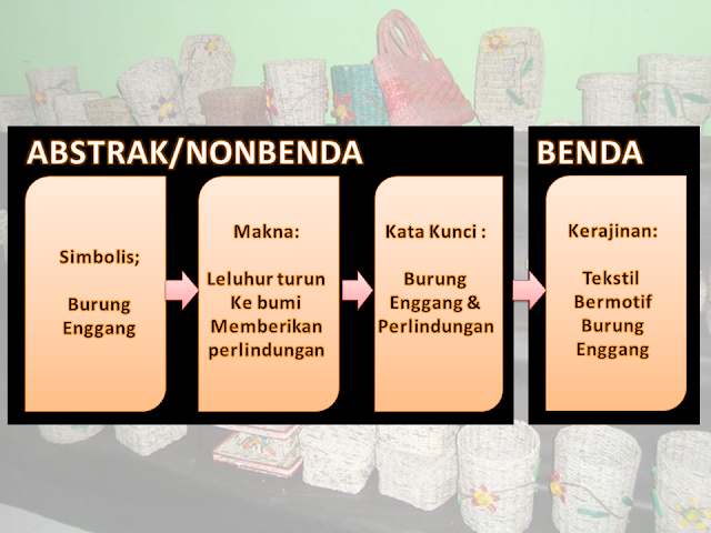 Sumber Daya Material Teknik dan Ide Kerajinan dengan 