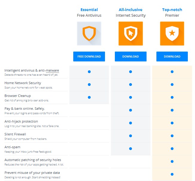 Avast Internet Security 12.3.2280 Free Download - LayAbouting