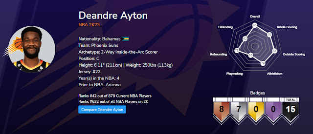 NBA 2K23 Deandre Ayton Data