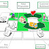 Entrepreneurship 101: Understanding Business Model Canvas - Key Activities