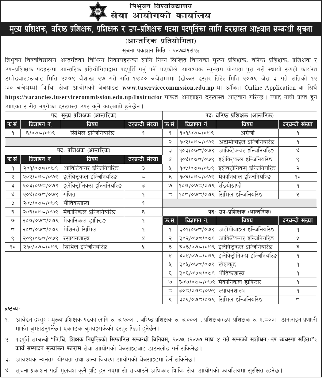 Tribhuvan University Service Commission Vacancy