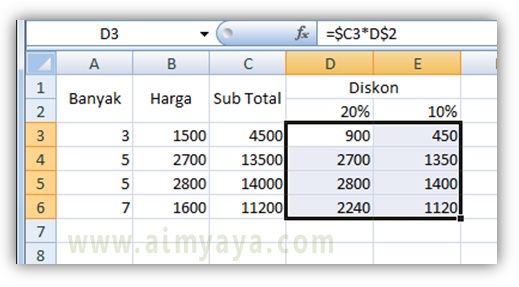 Rumus atau formula sering dipakai untuk membantu menuntaskan kiprah atau pekerjaan yang Cara Copy Paste Rumus dengan Cepat Dan Benar di Excel