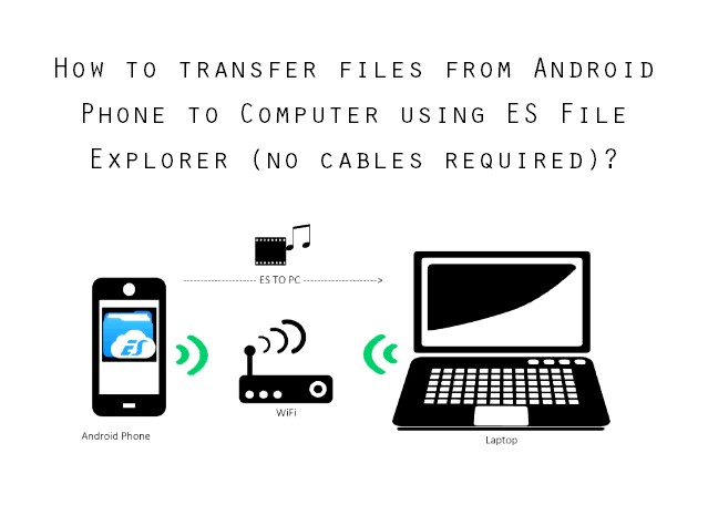 How to transfer files from Android Phone to computer without cables using ES File Explorer How to transfer files from Android Phone to computer without cables over Wi-Fi using ES File Explorer?