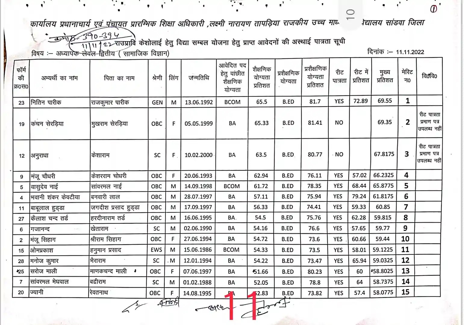 विद्या संबंल योजना vidhya sambnl yojna merit list