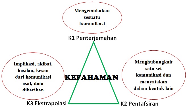 Sains 'Best': UPSR KSSR 2016/KERTAS SAINS 018 - Konstruk