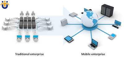 US Technosoft is leading software Development Company specifically provide fully managed IT solutions to your business problems, Enterprise Solutions is our project-based division. The development of software technology has been a boon to us in many ways. Today US Technosoft have a software solution for every walk of life. Over the last few years, increasing number of companies, business houses, and all types of industries have shifted to digital mode to manage and execute their work. Our software solution has helped to manage them efficiently, contributing heavily to their increased productivity and profit.  To know more about US Technosoft Pvt Ltd visit http://www.ustechindia.com/ or shoot us a mail at care@ustechindia.com