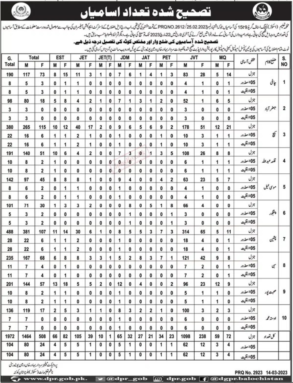 School Education Department Balochistan Jobs 2023 - Latest Advertisement