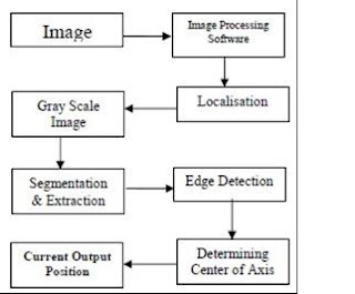 Wireless Power Transmission from UAV using Image Processing Technique