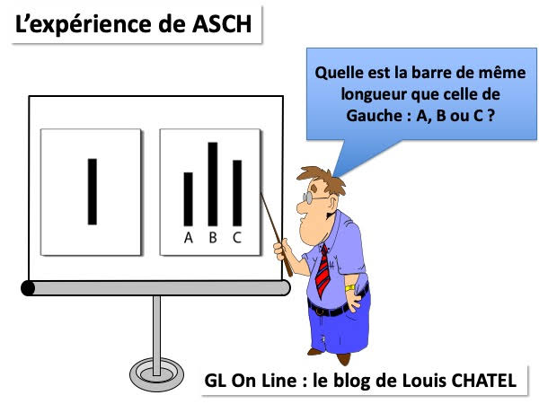 Illustration de l'expérience de Asch ou la soumission à la pression du groupe par Louis CHATEL