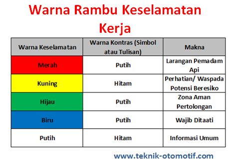 40+ Pengertian Rambu Rambu K3