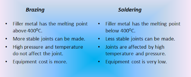 difference between soldering and brazing welding in manufacturing process